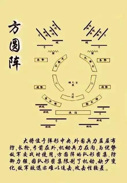 九宫八卦阵|宋公明排九宫八卦阵